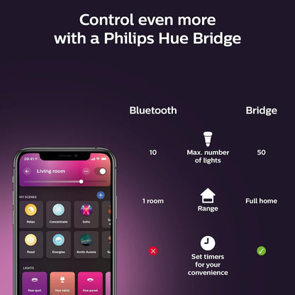 Philips Hue White and Colour Ambiance Smart Light Bulb [E14 Small Edison Screw] with Bluetooth. Works with Alexa, Google Assistant and Apple Homekit